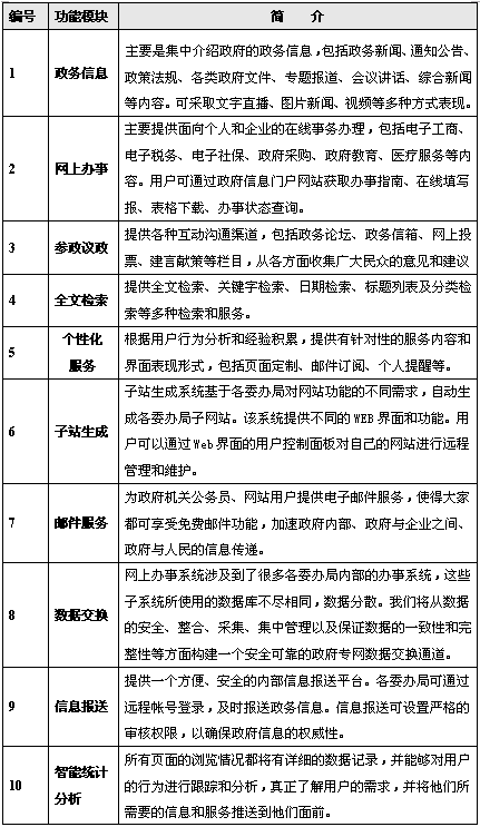 【汽配、模具做网站方案】