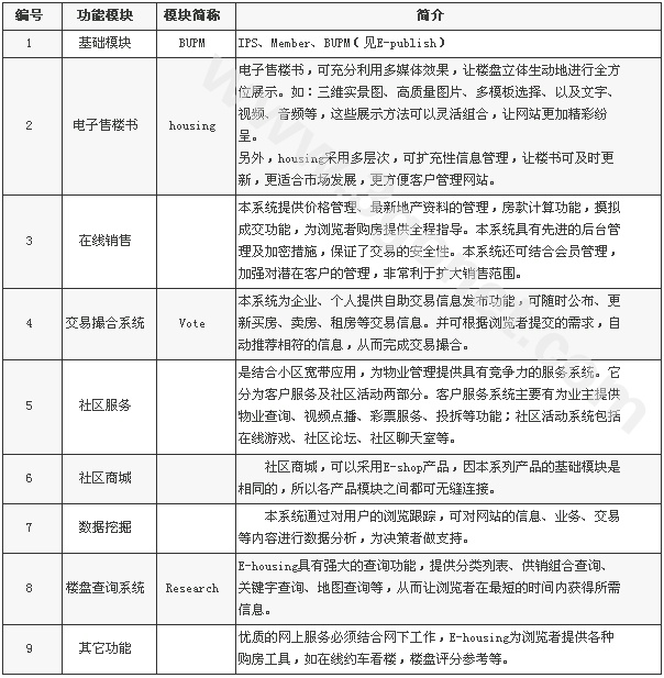 【房地产行业、建筑、建材做网站方案】 - PC手机网站制作