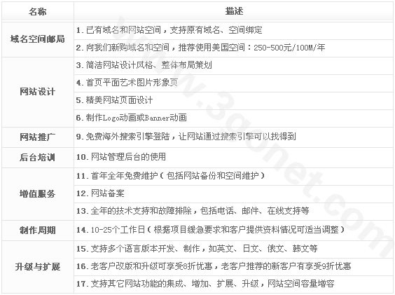 【外贸/中英文双语/多语言做网站方案】