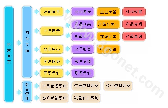 【广告、印刷、会展做网站方案】