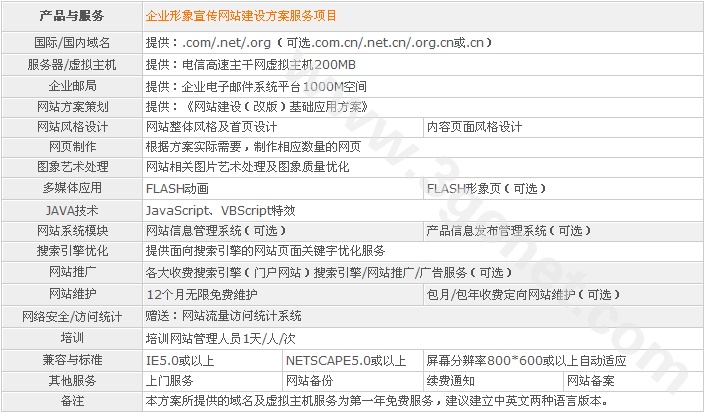 【企业宣传、展示做网站方案】